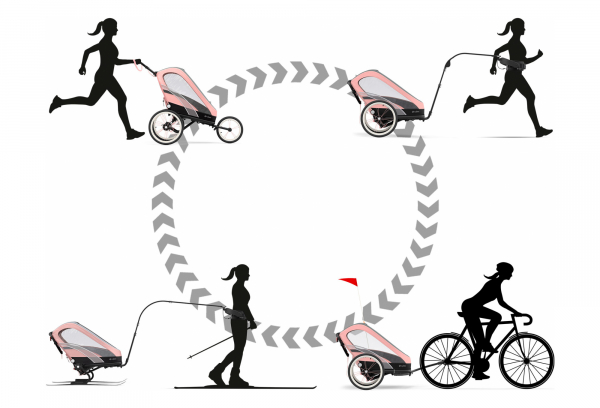 Habillage De Siège Poussette Multisport Cybex Zeno Seat Pack Beige Orange – Image 3